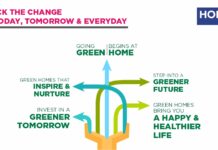 Why Is It Good To Invest In IGBC-Certified Property? igbc gated community apartments