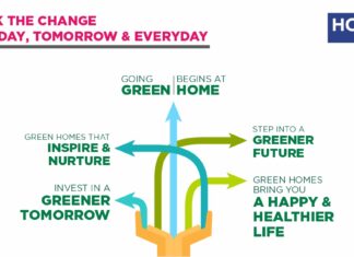 Why Is It Good To Invest In IGBC-Certified Property? igbc gated community apartments