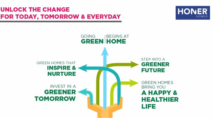 Why Is It Good To Invest In IGBC-Certified Property? igbc gated community apartments