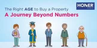 The Right Age to Buy a Property: A Journey Beyond Numbers honer signatis, honer signatis kukatpally, honer signatis hyderabad, honer signatis master plan, honer signatis location, honer signatis price, honer signatis brochure